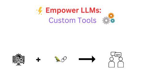A MRKL agent consists of three parts - Tools The tools the agent has available to use. . Custom tool langchain